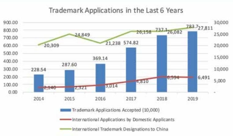 Curated visual reference: Picture Idea: Developing A Trademark Enforcement Strategy Guided By Sun Tzu And