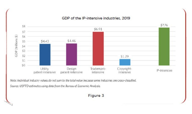 The Role of Innovation and IPR in Economic Development | Asia IP