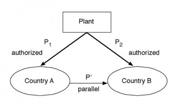 Parallel Imports Not to Exhaust Rights if Trademark Ownerships Differ Domestically and Abroad